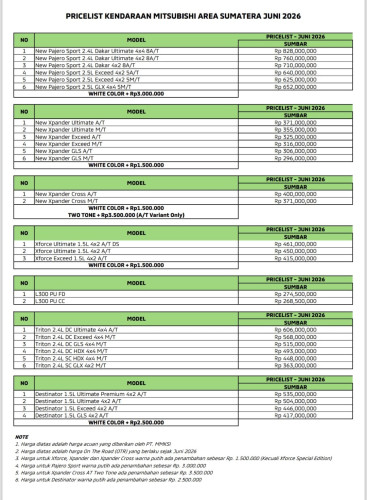 Paket Kredit DP Ringan Mitsubisi Dharmasraya