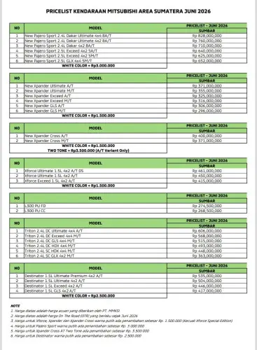 Paket Kredit DP Ringan Mitsubisi Dharmasraya